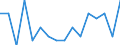 Indicator: Housing Inventory: Active Listing Count: g in Harrisonburg, VA (MSA)