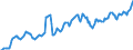 Indicator: Housing Inventory: Average Listing Price: in Harrisonburg, VA (CBSA)
