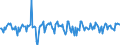 Indicator: Housing Inventory: Average Listing Price: Month-Over-Month in Harrisonburg, VA (CBSA)