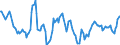 Indicator: Housing Inventory: Average Listing Price: Year-Over-Year in Harrisonburg, VA (CBSA)