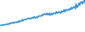 Indicator: Total Quarterly Wages in Harrisonburg, VA (MSA): 