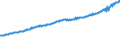 Indicator: Total Quarterly Wages in Harrisonburg, VA (MSA): 