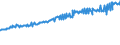 Indicator: Average Weekly Wages for Employees in: Federal Government Establishments in Harrisonburg, VA (MSA)