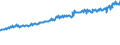 Indicator: Average Weekly Wages for Employees in: Federal Government Establishments in Harrisonburg, VA (MSA)