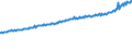 Indicator: Average Weekly Wages for Employees in: Private Establishments in Harrisonburg, VA (MSA)