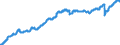 Indicator: Civilian Labor Force in Harrisonburg, VA (MSA): 