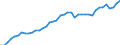 Indicator: Civilian Labor Force in Harrisonburg, VA (MSA): 