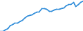 Indicator: All Employees:: Total Nonfarm in Harrisonburg, VA (MSA)