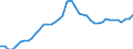 Indicator: All Employees:: Retail Trade in Harrisonburg, VA (MSA)