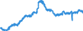 Indicator: All Employees:: Retail Trade in Harrisonburg, VA (MSA)