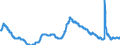 Indicator: Unemployment Rate in Harrisonburg, VA (MSA): 