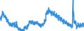 Indicator: Unemployment Rate in Harrisonburg, VA (MSA): 