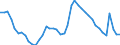 Indicator: Unemployment Rate in Harrisonburg, VA (MSA): 