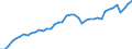 Indicator: Employed Persons in Harrisonburg, VA (MSA): 