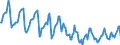 Indicator: Housing Inventory: Median Days on Market: in Harrisonburg, VA (CBSA)