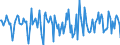 Indicator: Housing Inventory: Median Days on Market: Month-Over-Month in Harrisonburg, VA (CBSA)