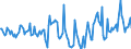 Indicator: Housing Inventory: Median Days on Market: Year-Over-Year in Harrisonburg, VA (CBSA)