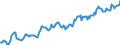 Indicator: Housing Inventory: Median: Listing Price in Harrisonburg, VA (CBSA)