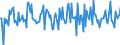 Indicator: Housing Inventory: Median: Listing Price Month-Over-Month in Harrisonburg, VA (CBSA)