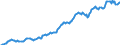 Indicator: Housing Inventory: Median: Listing Price per Square Feet in Harrisonburg, VA (CBSA)