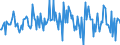 Indicator: Housing Inventory: Median: Listing Price per Square Feet Month-Over-Month in Harrisonburg, VA (CBSA)