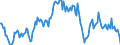 Indicator: Housing Inventory: Median: Listing Price per Square Feet Year-Over-Year in Harrisonburg, VA (CBSA)