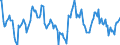 Indicator: Housing Inventory: Median: Listing Price Year-Over-Year in Harrisonburg, VA (CBSA)