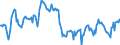 Indicator: Housing Inventory: Median: Home Size in Square Feet in Harrisonburg, VA (CBSA)