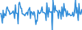 Indicator: Housing Inventory: Median: Home Size in Square Feet Month-Over-Month in Harrisonburg, VA (CBSA)