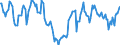 Indicator: Housing Inventory: Median: Home Size in Square Feet Year-Over-Year in Harrisonburg, VA (CBSA)