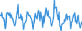 Indicator: Housing Inventory:: New Listing Count in Harrisonburg, VA (CBSA)