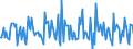 Indicator: Housing Inventory:: New Listing Count Month-Over-Month in Harrisonburg, VA (CBSA)