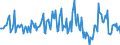 Indicator: Housing Inventory:: New Listing Count Year-Over-Year in Harrisonburg, VA (CBSA)
