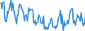 Indicator: Housing Inventory:: Price Reduced Count in Harrisonburg, VA (CBSA)