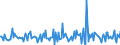 Indicator: Housing Inventory:: Price Reduced Count Month-Over-Month in Harrisonburg, VA (CBSA)
