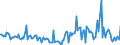 Indicator: Housing Inventory:: Price Reduced Count Year-Over-Year in Harrisonburg, VA (CBSA)