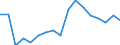 Indicator: Total: Per Capita Real Gross Domestic Product for Harrisonburg, VA (MSA) (DISCONTINUED)