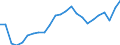 Indicator: Total: Quantity Indexes for Real GDP for Harrisonburg, VA (MSA)