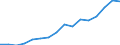 Indicator: Real: Personal Income for Harrisonburg, VA (MSA)