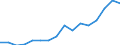 Indicator: Real: Per Capita Personal Income for Harrisonburg, VA (MSA)