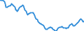 Indicator: Housing Inventory: Active Listing Count: in Kingsport-Bristol-Bristol, TN-VA (CBSA)