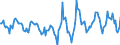 Indicator: Housing Inventory: Active Listing Count: Month-Over-Month in Kingsport-Bristol-Bristol, TN-VA (CBSA)