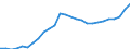 Indicator: Housing Inventory: Active Listing Count: l-Bristol, TN-VA (MSA)