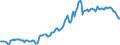 Indicator: Housing Inventory: Average Listing Price: in Kingsport-Bristol-Bristol, TN-VA (CBSA)