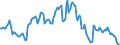 Indicator: Housing Inventory: Average Listing Price: Year-Over-Year in Kingsport-Bristol-Bristol, TN-VA (CBSA)