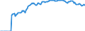 Indicator: Market Hotness:: Demand Score in Kingsport-Bristol-Bristol, TN-VA (CBSA)