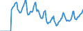 Indicator: Market Hotness:: Median Days on Market in Kingsport-Bristol-Bristol, TN-VA (CBSA)