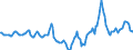 Indicator: Market Hotness:: Median Days on Market in Kingsport-Bristol-Bristol, TN-VA (CBSA)
