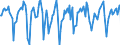 Indicator: Market Hotness:: Median Days on Market in Kingsport-Bristol-Bristol, TN-VA (CBSA)