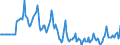 Indicator: Market Hotness:: Median Days on Market Versus the United States in Kingsport-Bristol-Bristol, TN-VA (CBSA)